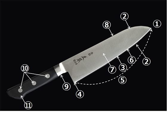 Professional Advice on Knife Sharpening Frequency – Dream of Japan